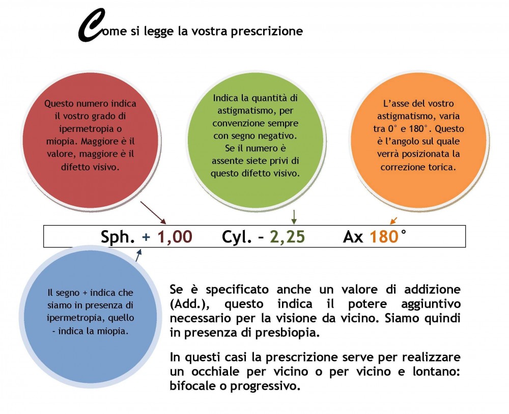 La prescrizione - outlook-outlet dell'occhiale